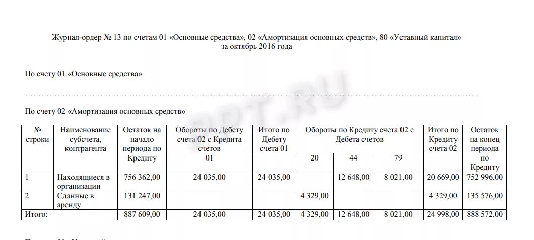 Бухгалтерские журналы ордера. Журналы-ордера бухгалтерского учета по счетам. Журнал ордер 11 образец заполнения. Журнал- ордер по дебету счета 10. Журнал ордер 13 по счету 01 основные средства образец заполнения.