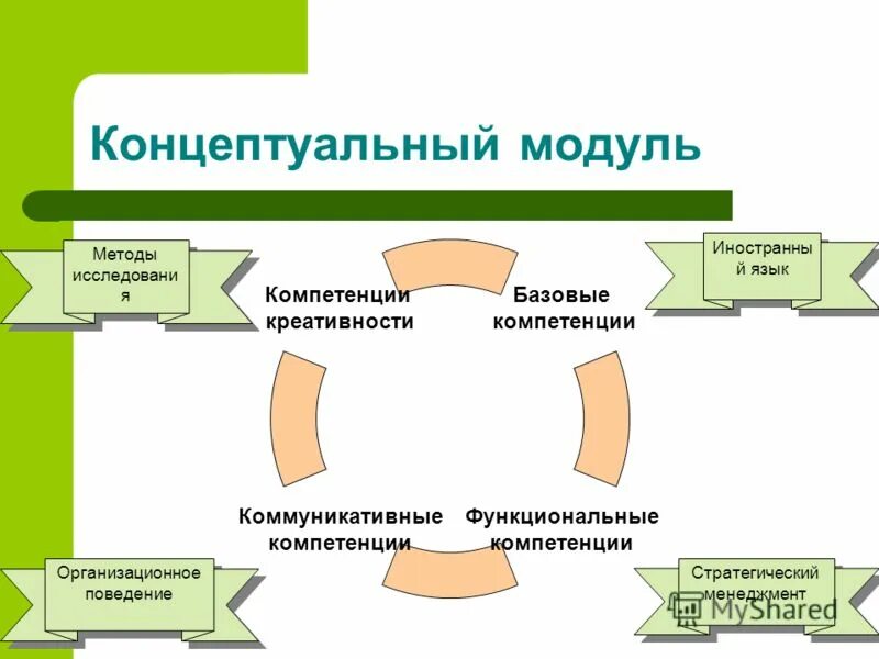 функциональные компетенции. имитация функциональных навыков. микродом ecocapsule. энергоэффективный минидом. тини хаус микро дом.