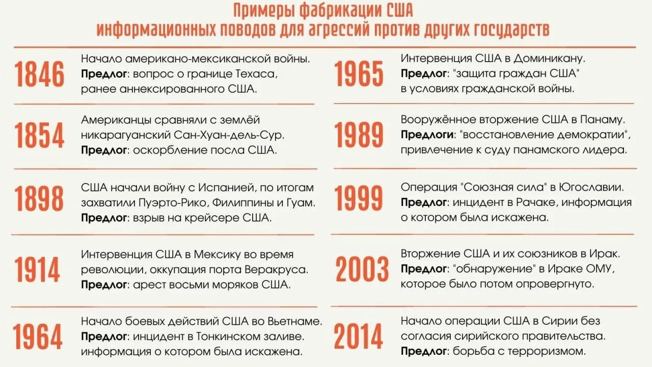 Что будет в стране в октябре. Агрессия России против других государств. Примеры фабрикации США информационных поводов. Пророчества о войне России с Украиной. Предсказание по поводу войны.