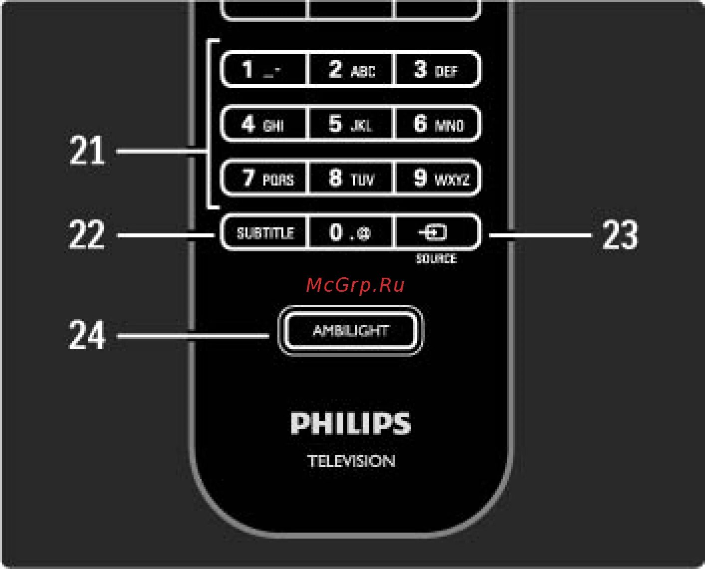 Кнопка соурс. Кнопка Ambilight на пульте Филипс. Philips 56pfl9954h. Кнопки управления на телевизоре Филипс. Кнопка source на пульте Филипс.