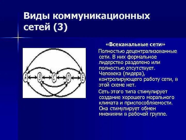 Программы сетевой коммуникации