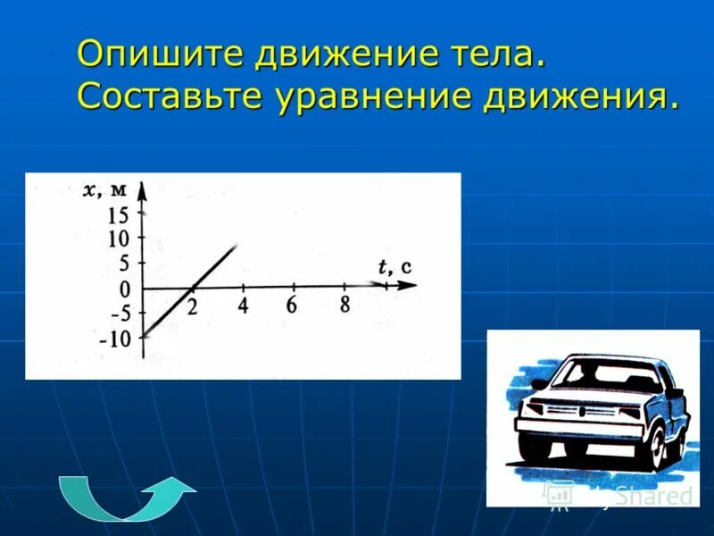 Описать представленное графиком движения тела. Как описать движение тела. как охарактеризовать движение тела. как описать движение тела в физике. уравнение движения тела.