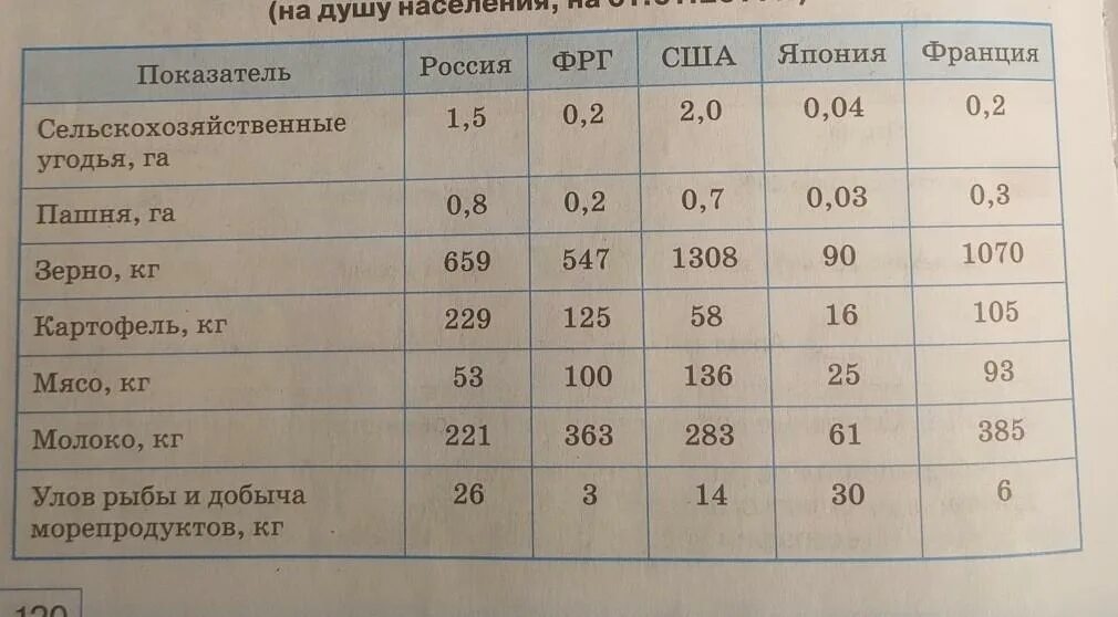 Проанализируйте таблицу изменение доли основных цивилизаций. Проанализируйте таблицу. проанализируйте таблицу 26 охарактеризуйте место россии. проанализируйте таблицу 26 охарактеризуйте место россии в ряду. заполните таблицу охарактеризуйте изменения показателей.