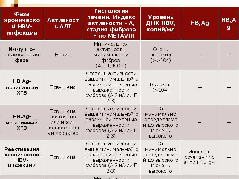 Как лечить фиброз 3. Фиброз печени 4 степени. фиброз печени 3 степени. степени фиброза печени при гепатите с. степень выраженности фиброза.
