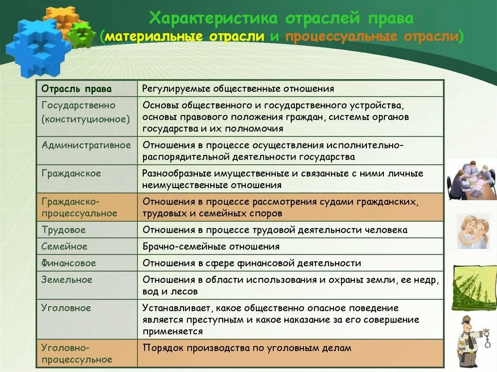 Какие есть отрасли общества