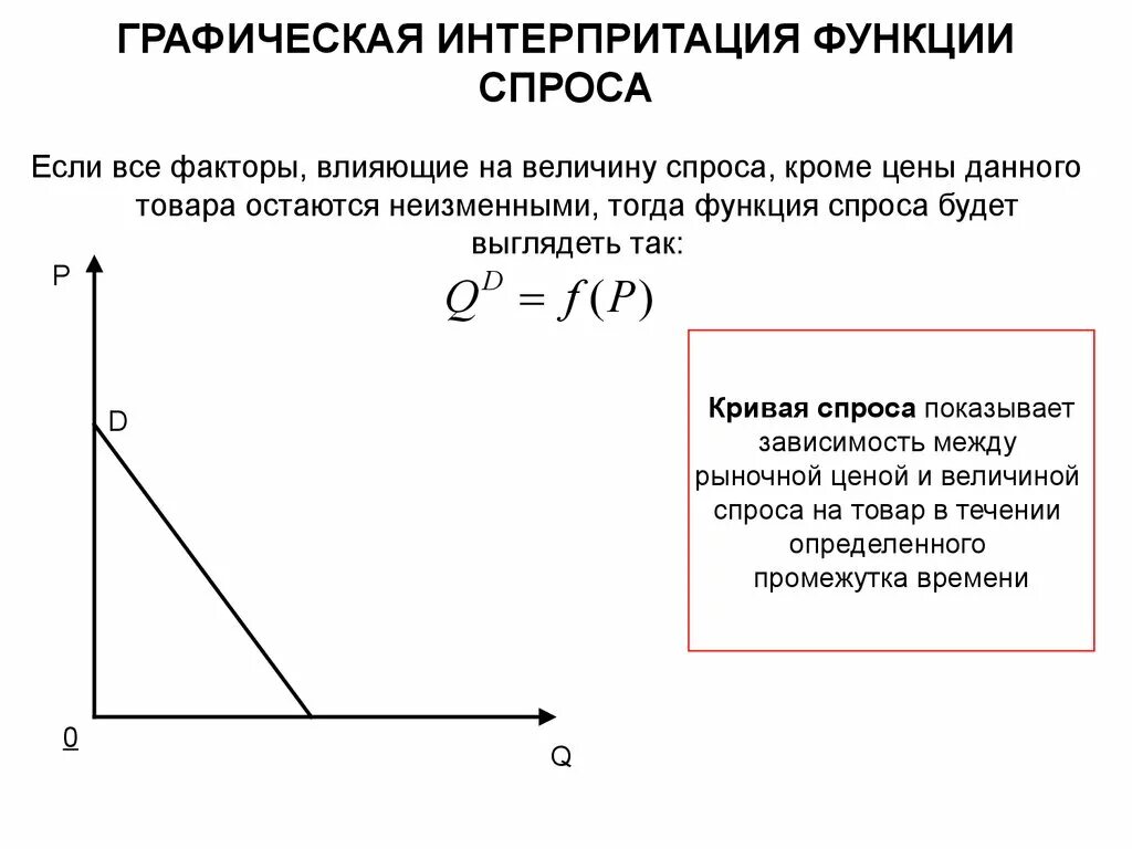 Функция спроса qd 4 p. Линейная функция спроса график. Функция спроса. Прямой и обратный график функции спроса. Прямая и Обратная функции спроса график.