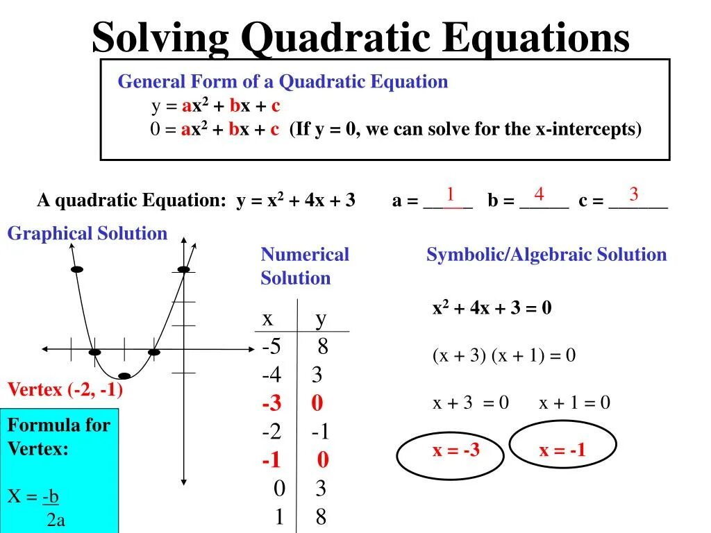 Ax2 bx c f 8. Solving Quadratic equations. Quadratic equation. Quadratic equation y Intercept. Quadratic form.