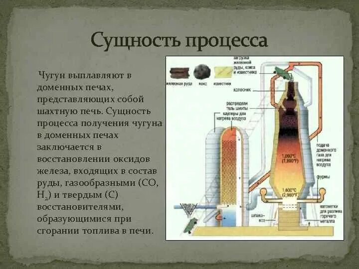 Доменная выплавка. Схема доменной печи для выплавки чугуна. Схема получения чугуна доменный процесс. Десульфурация чугуна в доменной печи. Выплавка чугуна в доменной печи.