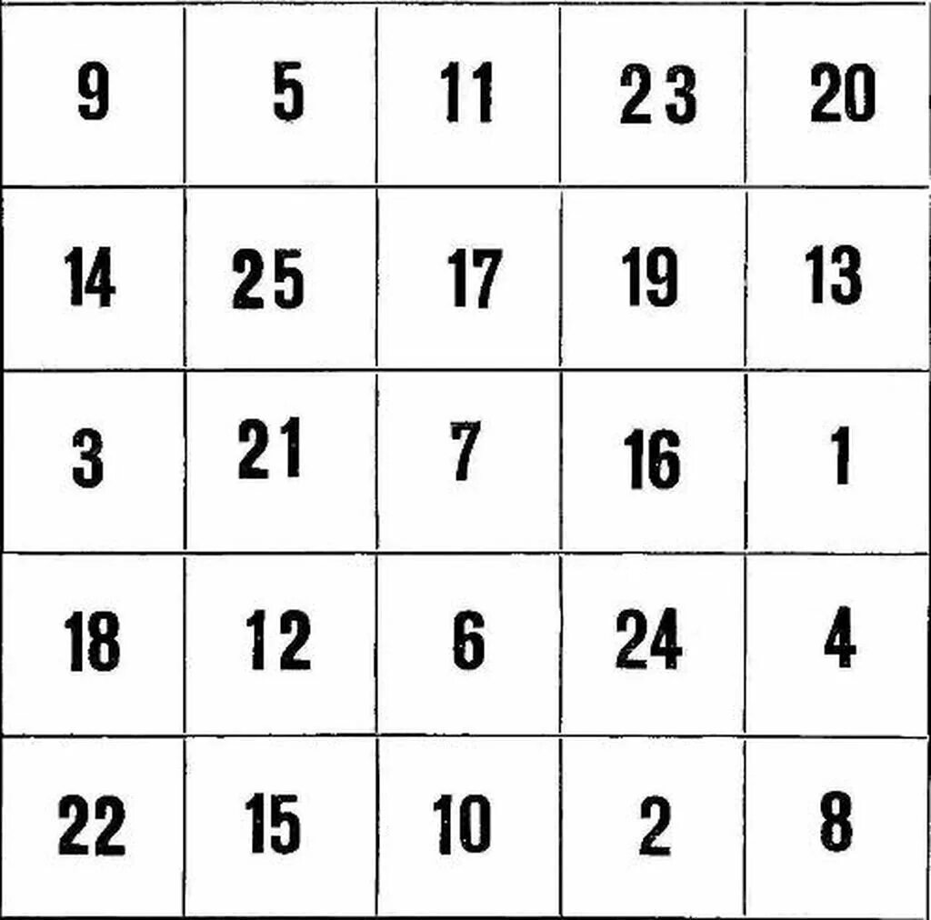 Таблица шульте числа. Таблица шульте 5х5 черный. таблицы шульте 25х25. таблица шульте 5 на 5. таблица шульте 1-25.