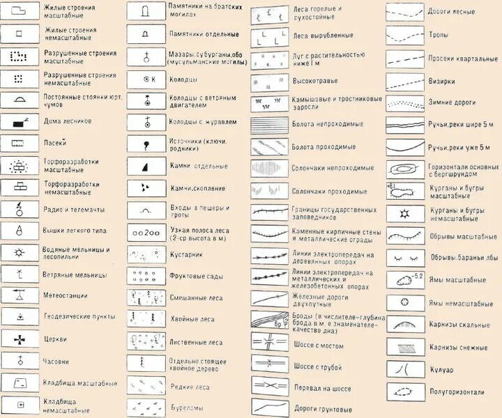 Осциллограф 3500ггц. Обозначения на топографических картах расшифровка основные. Обозначение условных знаков топографических карт. Таблица условных знаков топографических карт.