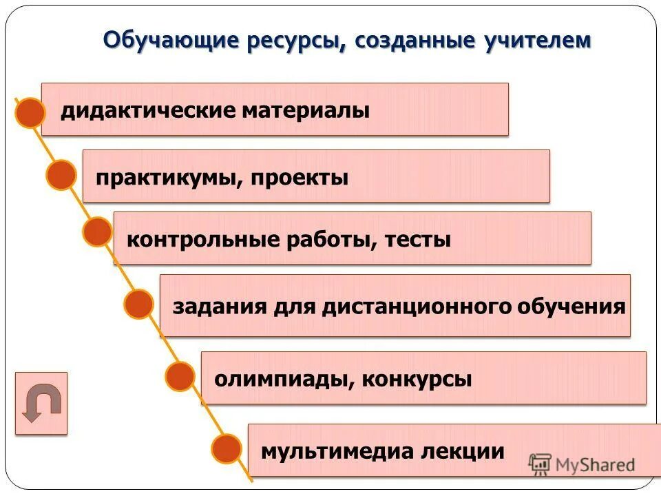 Как сделать ресурсы. Алгоритм работы с ресурсами интерне. Как сделать ресурсы. Ссфлка наэлектронные ресурс. Личностные ресурсы.