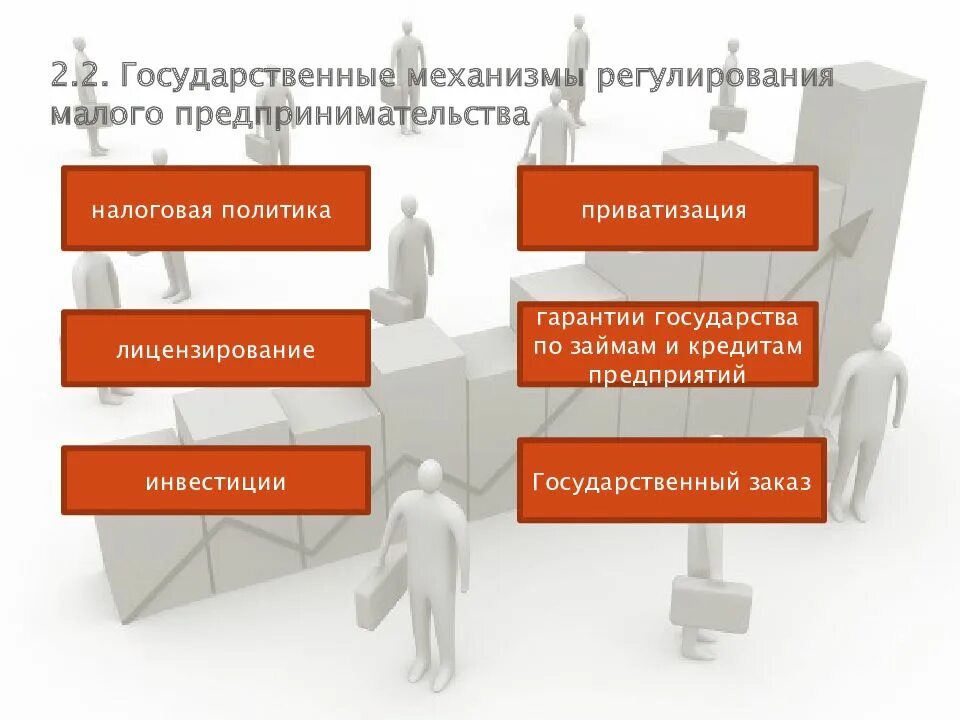 Регулирования малого и среднего. Механизмы регулирования малого предпринимательства. основные механизмы регулирования малого предпринимательства. государственное регулирование малого бизнеса. механизмов государственного регулирования предпринимательства..