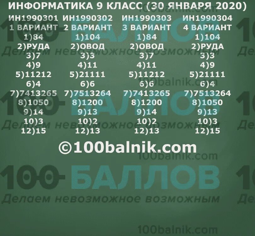 Огэ информатика 9 класс статград 2024 ответы