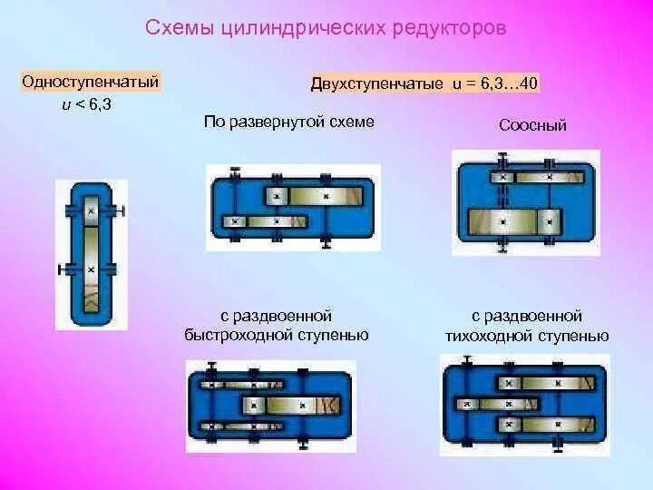 2 х ступенчатый. Трехступенчатый цилиндрический редуктор схема с параллельным. Редуктор цилиндрический с раздвоенной тихоходной ступенью. Двухступенчатый цилиндрический развернутый редуктор схема. Трехступенчатого редуктора соосная схема.