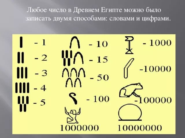 Цифра как изменятся. Как считали в древнем Египте. Обозначение чисел в древнем Египте. Как обозначаются числа в древнем Египте. Математические иероглифы в древнем Египте.