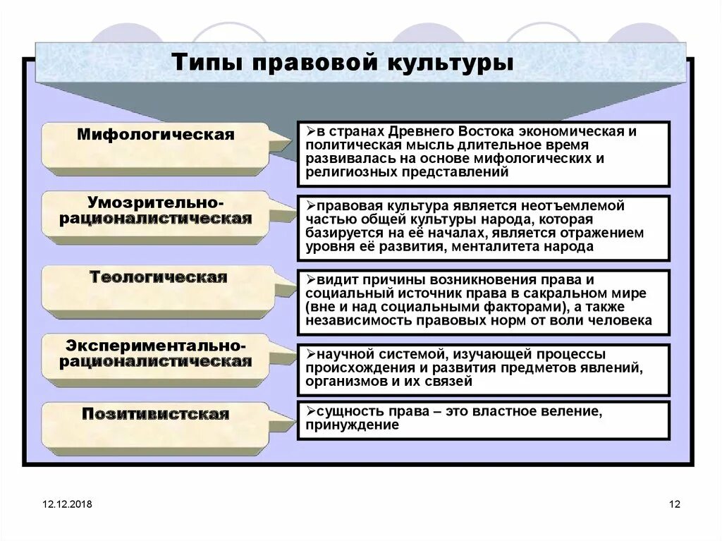 Понятие структура виды общества. Понятие структура и виды правовой культуры. Правовая культура. Правовой и неправовой Тип культур.. Структура правовой культуры общества ТГП. Правовая культура: структура и элементы..