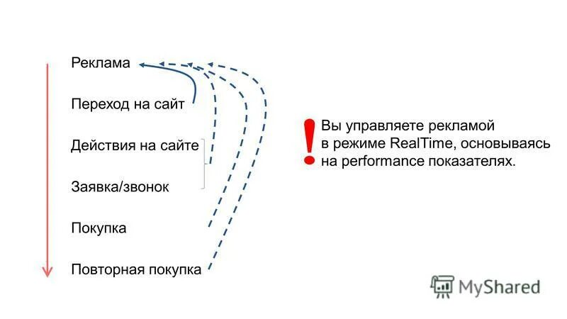 Реклама переход. Переходы по рекламе. Показатель стр переходов с рекламы.