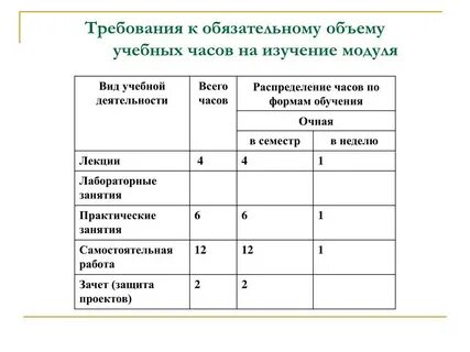 Обязательные работы сколько часов