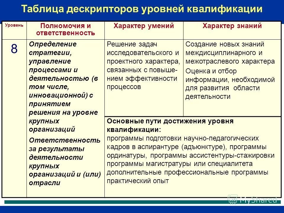 сколько уровней квалификации. сколько уровней квалификации. таблица описание уровней квалификации. уровень квалификации работников. уровни квалификации и уровни образования.