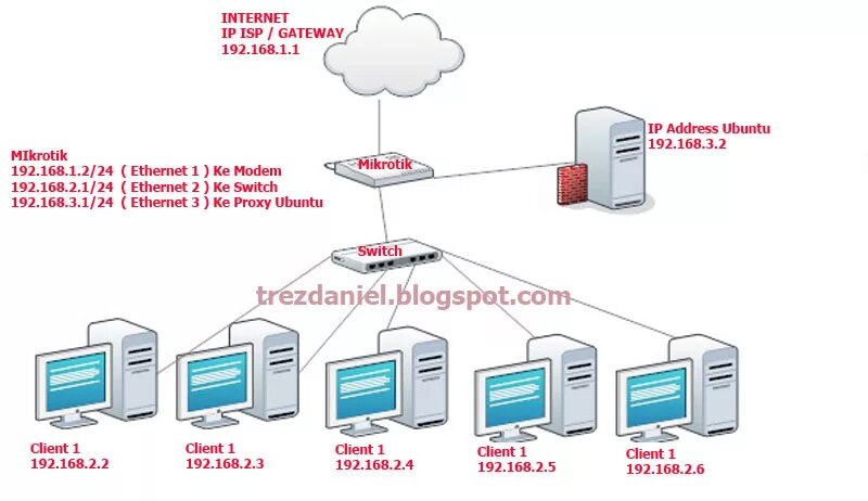 ISP Gateway address что это. SBS q10 сервер. Gateway address