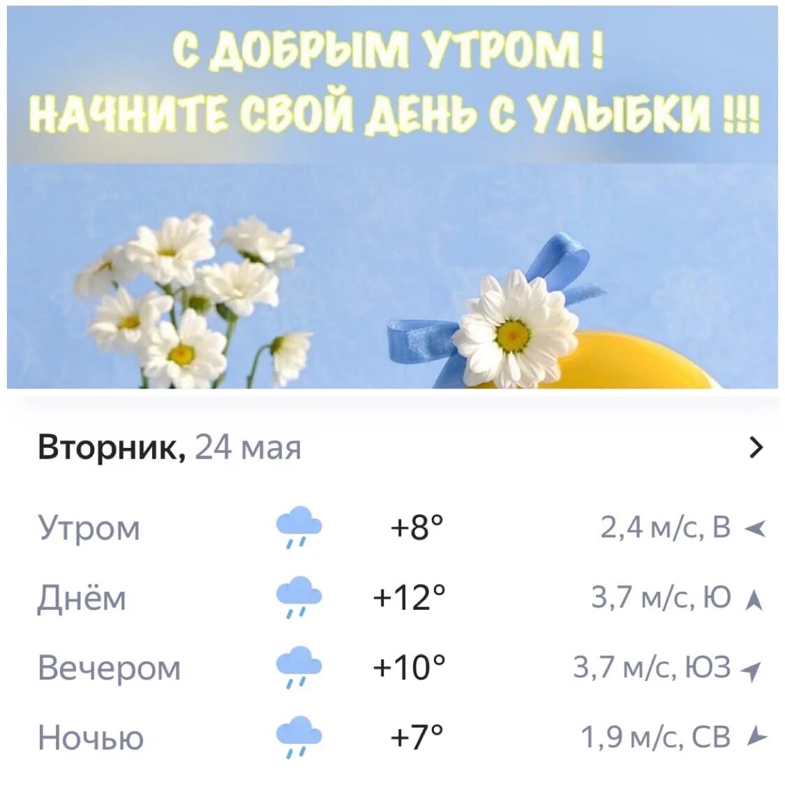 Погода в Перми на 14. Погода пермь на 1 день