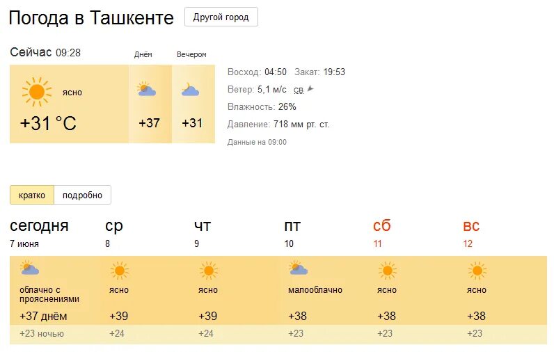 Погода ташкент на месяц 2024. Погода в Краснодаре. Погода в Ташкенте. Погода в Краснодаре сегодня. Погода в Краснодаре сейчас.