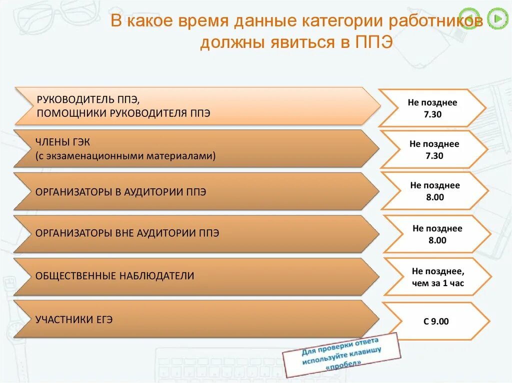 Подготовка работников егэ. Помощник руководителя ППЭ. Ответственность члена ГЭК. Когда должен прибыть в ППЭ руководитель ППЭ.