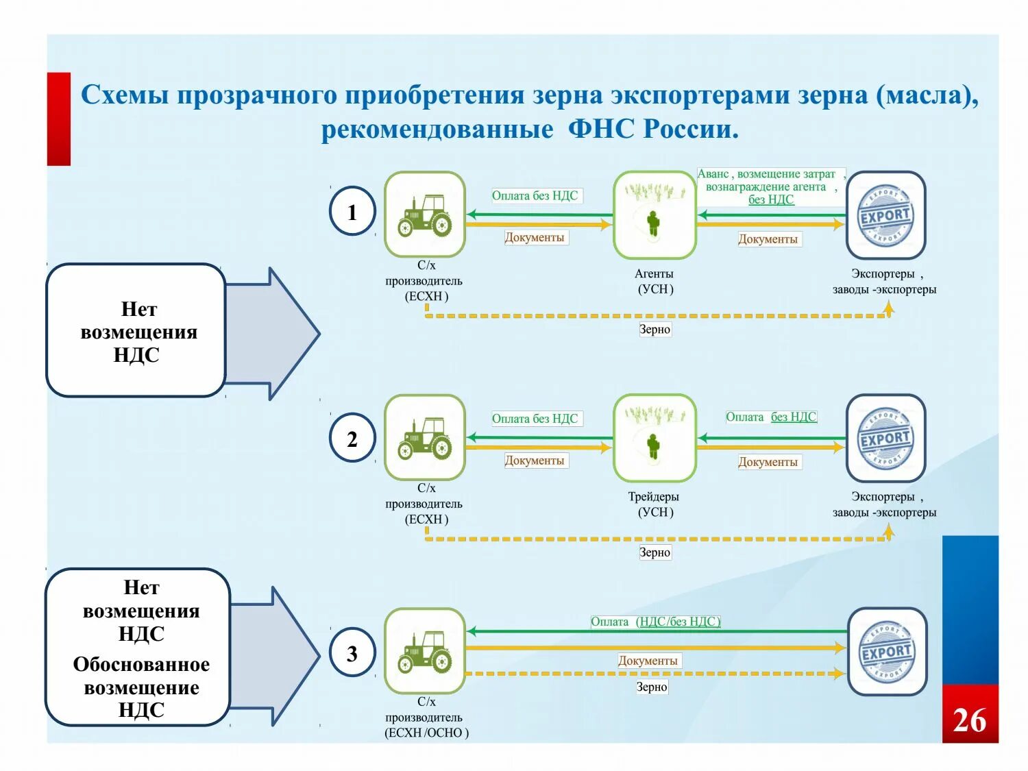 Автоматизированная система контроля АСК НДС 2. Схема возмещения НДС. Экспортные схемы с НДС. Схема разрыва НДС. Покупка документов ндс