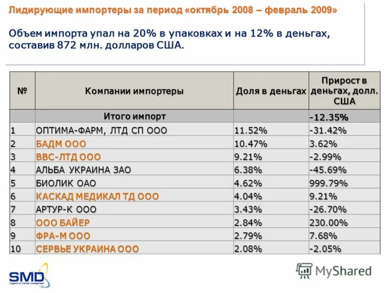 основные производители пальмового масла. страны импортеры россии. импортер в воронеже. фирма импортер. компании импортеры список.