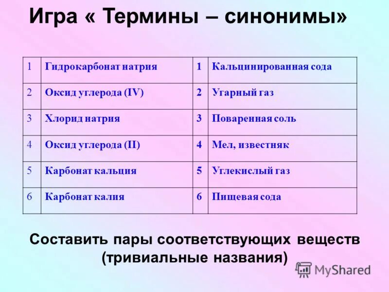 Проект на тему синонимы 5 класс. Синонимы антонимы омонимы паронимы. Лексическая и стилистическая синонимия. Термин синоним. Как отличить синонимы антонимы и омонимы.