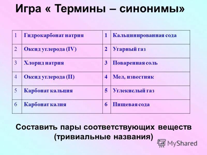 Синонимичные термины. Термин синоним. Термина игра. Синоним к слову термин. Игровые термины.