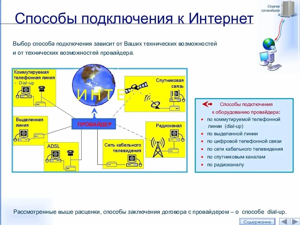 Способы подключения к провайдеру. Интернет-технологии способы. Выберите способы подключения к интернету. Технологии подключения интернета разновидности.