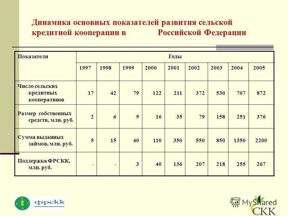 добыча сырой нефти оквэд. тарифы на электроэнергию. в том числе в сельской. населенные пункты по количеству жителей. инвестиции в основной капитал по видам экономической деятельности.