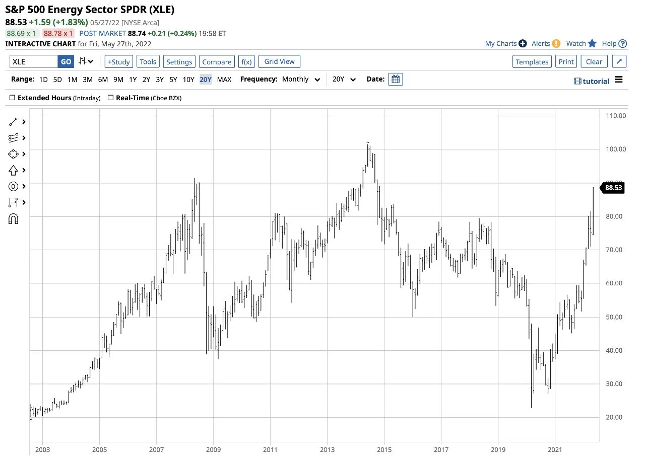 Рубль к доллару инвестинг. График трейдера. Таймфрейм график. Типовые графики трейдинга. Биржевой график падение.