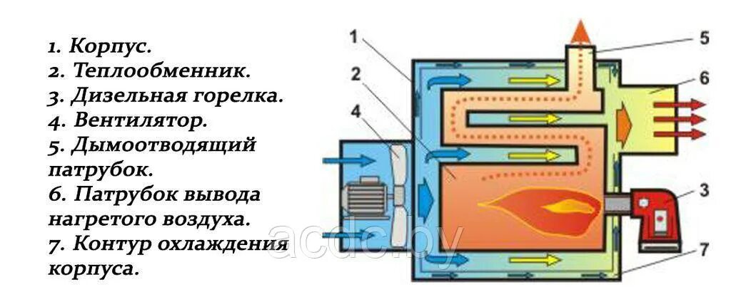 Теплообменник для дизельной горелки. Чертеж теплогенератор на твердом топливе. Тг-2 теплогенератор схема. Теплогенератор воздушный газовый. Воздух в дизельном топливе