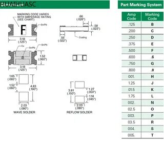 Smd marking code
