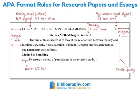 Apa Format Guidelines For An A Paper Bibliography Com from cms.bibliography...