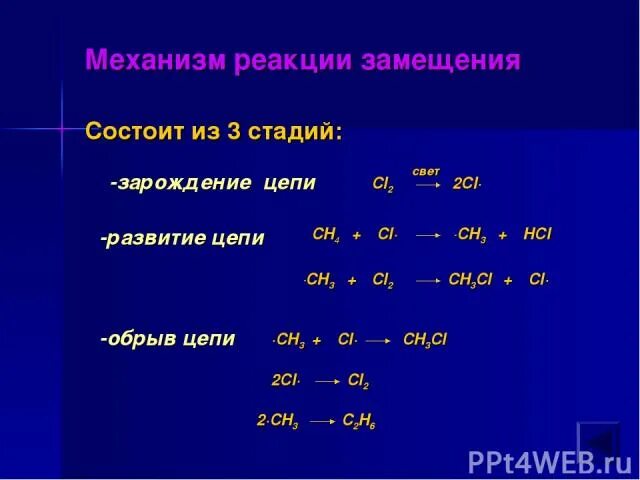 Реакция cl2 hi. Зарождение цепи химия. Реакция замещения алкенов. Зарождение цепи развитие цепи обрыв цепи алканов. Замещение ch4+cl2.