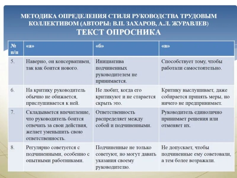 Методики оценки стиля руководства. Стиль руководства методика. Определить стиль руководства трудовым коллективом. Определение стиля руководства. Методика стилей руководства