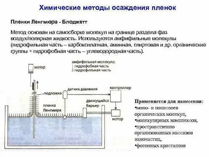 Химические методы основаны ответ