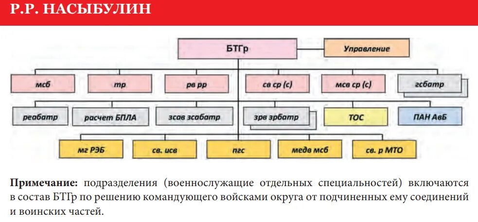 Мсб что это