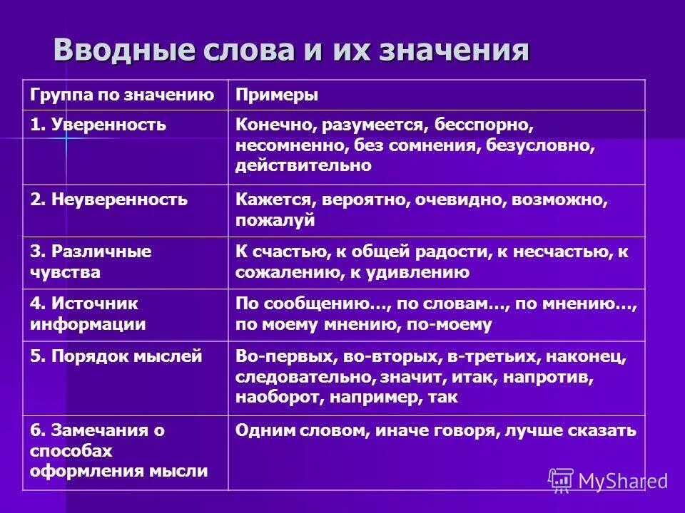 Вводные слова. Вводные слова примеры. Водный. Вводные слова в русском языке.