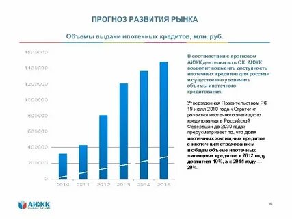 Развитие страхового рынка