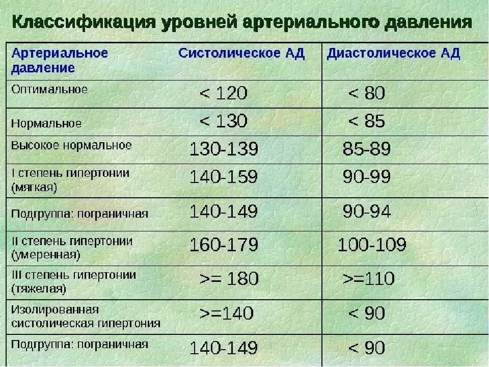 Низкий пульс причины при нормальном