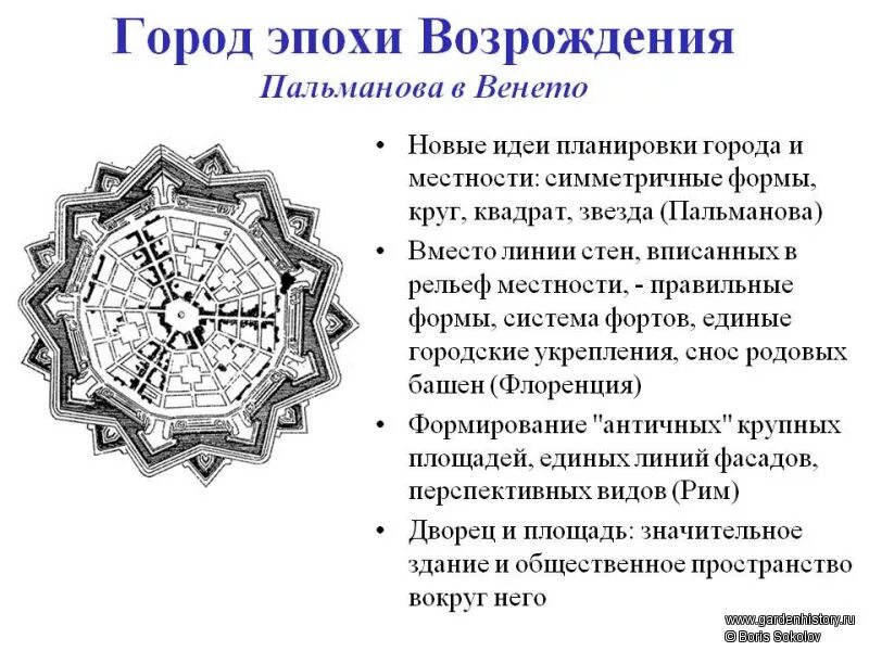 План идеального города Ренессанс. План идеального города эпохи Возрождения. Филарете проект идеального города Сфорцинда. Схема идеального города эпохи Возрождения.