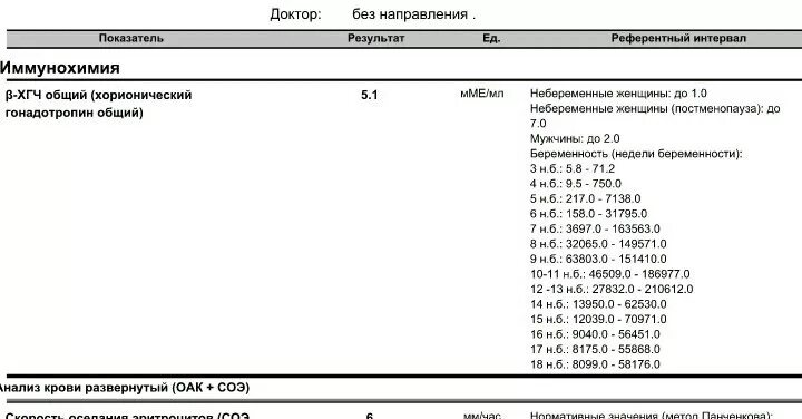 Хгч упал потом вырос на раннем сроке. Результат ХГЧ 1.2 ММЕ/мл. Результат ХГЧ < 2,3 ММЕ/мл. <1.0 Ме/мл ХГЧ. ХГЧ В крови ММЕ/мл.