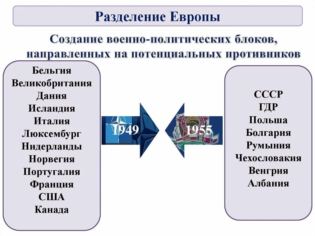 2 военно политических союза. Военно политические блоки. Планы военно политических блоков. Планы военно политических блоков в Европе. Возникновение военно-политических блоков.