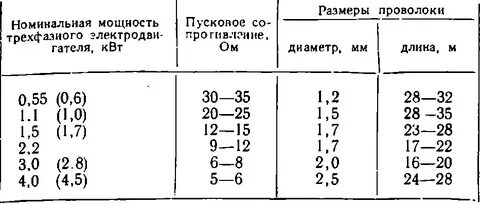 Как подобрать конденсатор для трехфазного