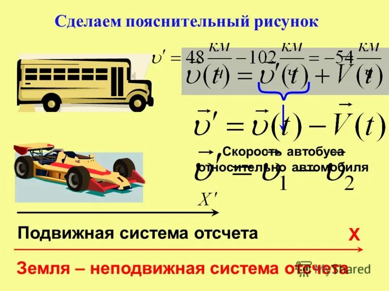 Классическая формула сложения скоростей. Подвижная система отсчета это. Равномерный. Подвижная система отсчета это. Подвижная система отсчета это.