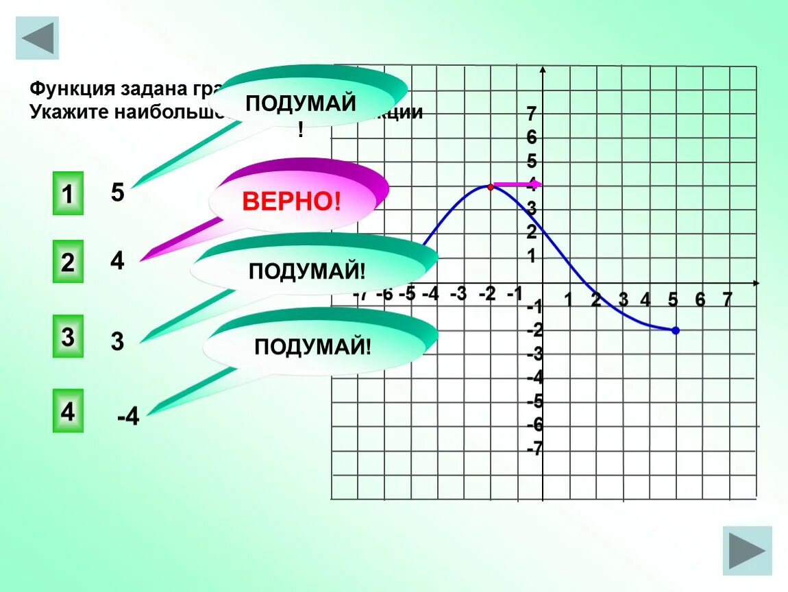 Функция заданная словами. Функция задана графиком. Чтение графиков. Чтение графиков функций. Значение Графика функции.